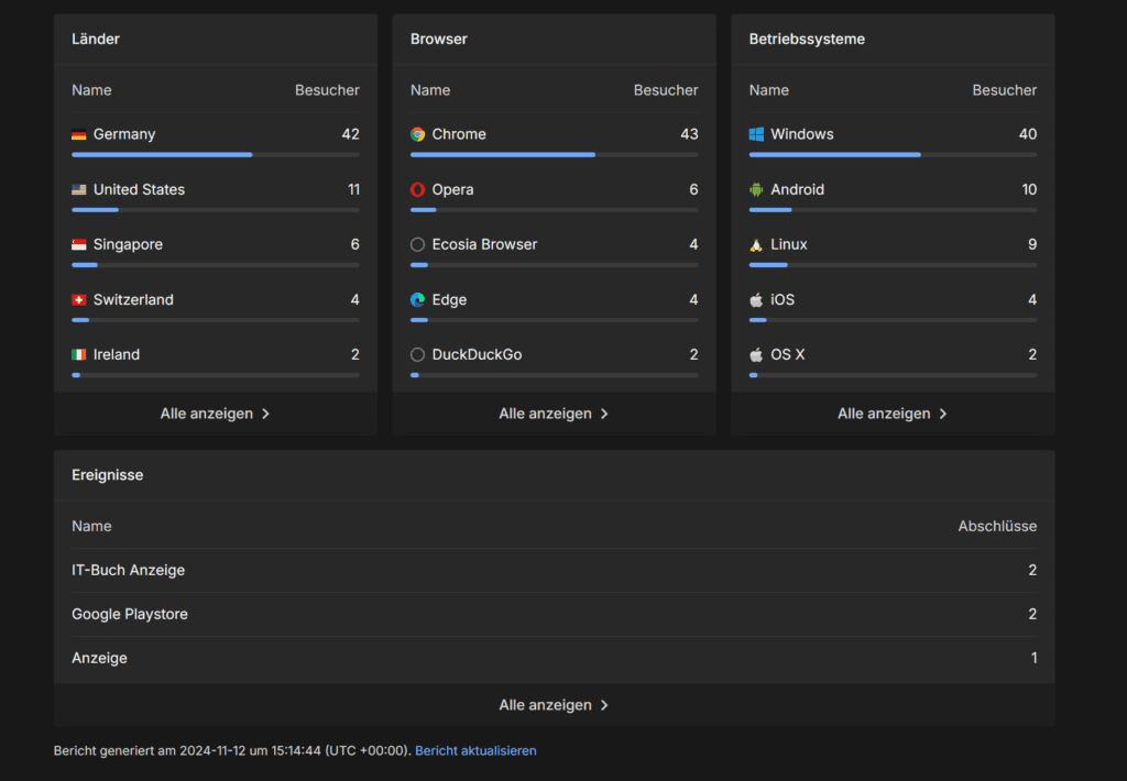 Anlytic.icu Funktion
