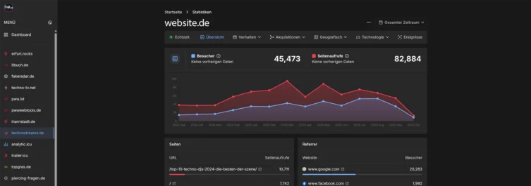 Analytics.icu