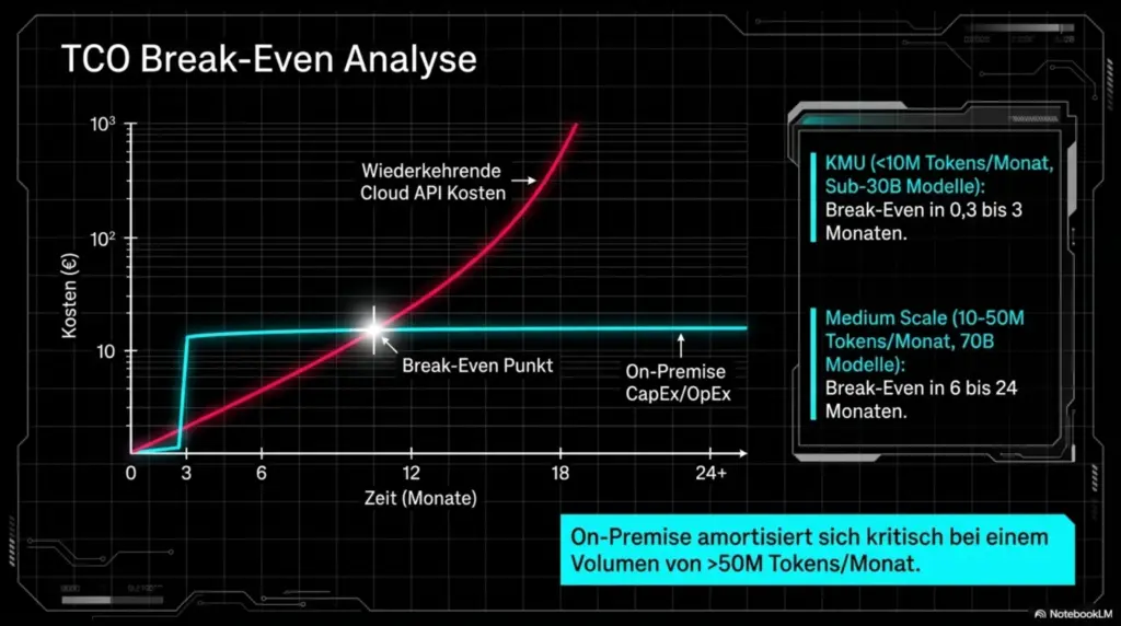 Sovereign Ai Architecture 5